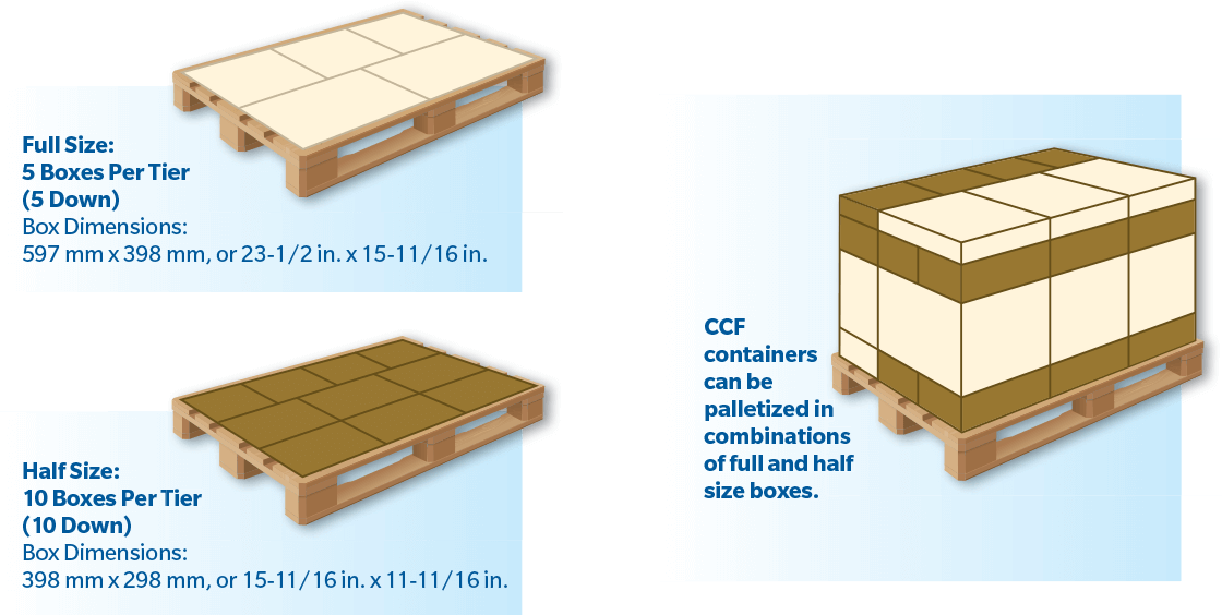 Corrugated common footprint