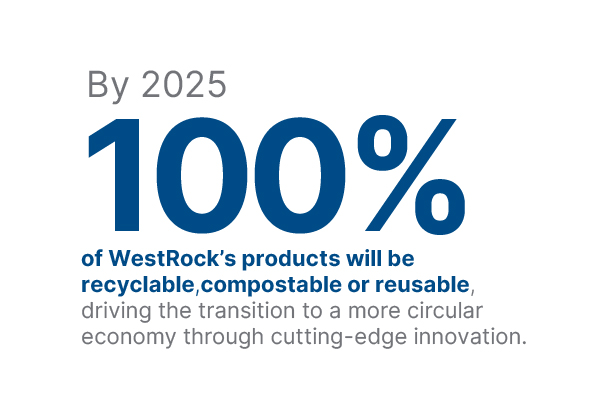 100%WestRock de produtos recicláveis, compostáveis ou reutilizáveis por 2025