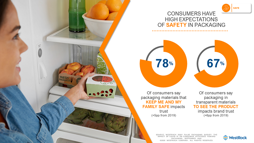 consumers have high expectations of safety in packaging