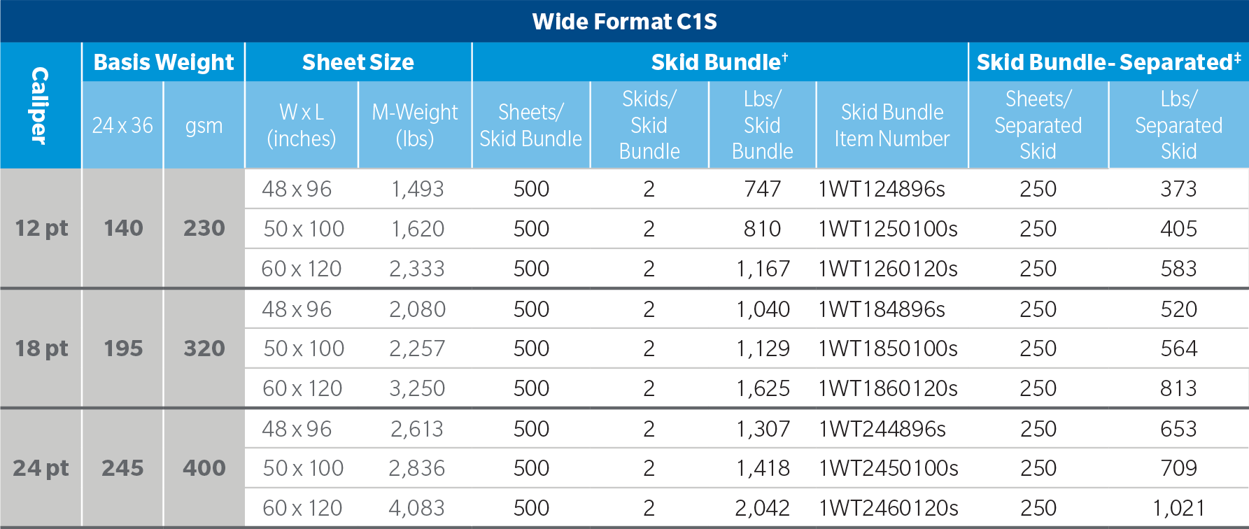 Tango Wide Format C1S chart