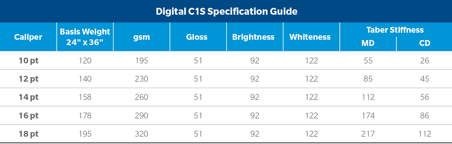 Tango Digital C1S Product Guide Spec Chart